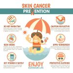 National Skin Care Awareness Month