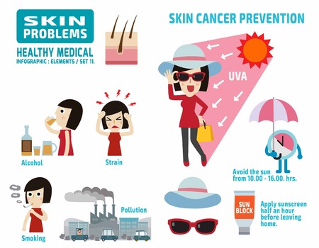 Skin Cancer Awareness Month